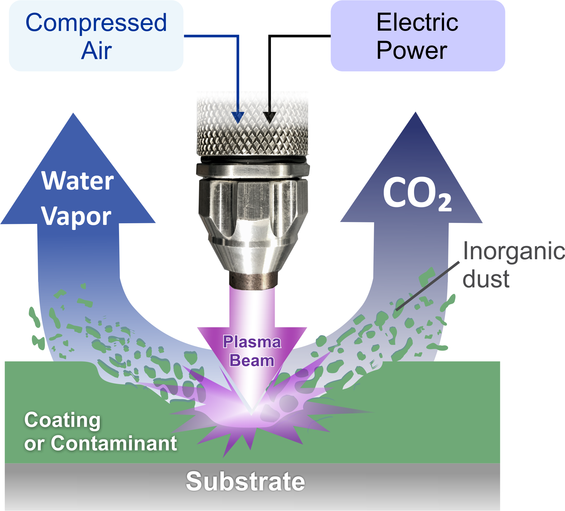 plasma